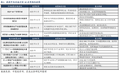 智能建模取虚拟仿实手艺连系深和虚拟现实